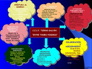 Paztiernogalvanchiclana