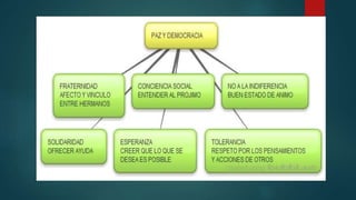 Paz y democracia