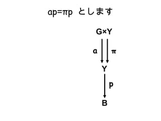 ap = p  Ȥޤ Y B GY  a p 