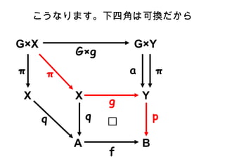 Y B GY  a A f p X q g GX Gg X  q  ʤޤ ĽǤϿɓQ 