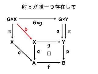 Y B GY  a A f p X q g GX Gg X  q b  b ΨһĴڤ 