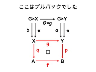 ϥץХåǤ Y B GY  a A f p X q g GX Gg  b 