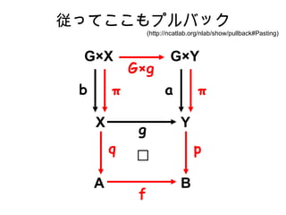 äƤץХå Y B GY  a A f p X q g GX Gg  b (http://ncatlab.org/nlab/show/pullback#Pasting) 