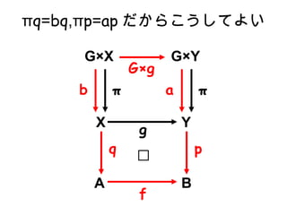  q = bq , p = ap 餳Ƥ褤 Y B GY  a A f p X q g GX Gg  b 