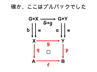 _ϥץХåǤ Y B GY  a A f p X q g GX Gg  b 