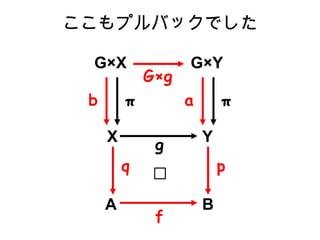 ץХåǤ Y B GY  a A f p X q g GX Gg  b 