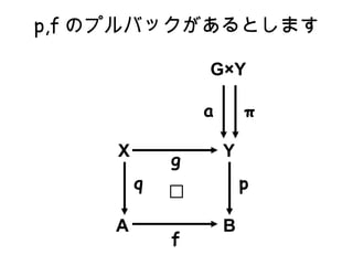 Y B GY  a A f p X q g p,f ΥץХåȤޤ 