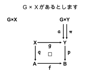 Y B GY  a A f p X q g GX    Ȥޤ 