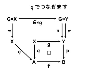 Y B GY  a A f p X q g GX Gg X  q q ǤĤʤޤ 