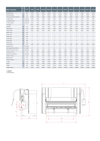 AD-S Series Unit 1260 2060 25100 30100 30135 30175 30220 30320 37175 37220 40175 40220 40320 4040
(A)
(B)
(D)
(G)
(F)
(F1)
(C)
(C)
(C)
(C)
(C)
(C)
(E)
(L)
(W)
(H)
ton
mm
mm
mm/sec
mm/sec
mm/sec
-
mm
mm
mm
mm
mm
mm
mm
mm
mm
mm
mm
amount
amount
mm/sec
mm
mm/sec
mm
kw
lt
mm
mm
mm
kg
60
1250
1050
200
10
110
Mot.
530
104
900
-
s
s
x
x
x
x
350
2
2
500
750
350
250
7.5
100
2300
1200
2350
3100
60
2050
1700
200
10
110
Mot.
530
104
900
-
s
s
x
x
x
x
410
2
2
500
650
350
250
7.5
100
3200
1200
2350
3550
100
2550
2200
180
10
120
Mot.
530
104
900
-
x
s
x
x
x
x
410
2
2
500
650
350
250
11
100
3800
1670
2750
8900
100
3050
2600
180
10
120
Mot.
530
104
900
-
x
s
x
x
x
x
410
2
2
500
650
350
250
11
100
4200
1670
2750
9500
135
3050
2600
160
10
120
Mot.
530
104
900
-
x
s
x
x
x
x
410
2
2
500
650
350
250
15
150
4200
1680
2750
10500
175
3050
2600
120
10
100
Mot.
530
104
900
-
x
s
x
x
x
x
410
2
2
500
650
350
250
18.5
250
4250
1700
2750
11500
220
3050
2600
120
10
100
Mot.
530
154
900
-
x
s
x
x
x
x
410
2
2
500
650
350
250
22
250
4250
1770
2900
12500
320
3050
2600
100
10
100
Mot.
630
104
900
-
x
s
x
x
x
x
410
2
2
500
650
350
250
37
250
4300
1820
3230
17500
175
3700
3100
120
10
100
Mot.
530
104
900
-
x
s
x
x
x
x
410
2
2
500
650
350
250
18.5
250
4950
1700
2900
13000
220
3700
3100
120
10
100
Mot.
530
104
900
-
x
s
x
x
x
x
410
2
2
500
650
350
250
22
250
4950
1770
2900
14360
175
4050
3600
120
10
100
Mot.
530
104
900
-
x
s
x
x
x
x
410
2
2
500
650
350
250
18.5
250
5250
1700
2750
13100t
220
4050
3600
120
10
100
Mot.
530
104
900
-
x
s
x
x
x
x
410
2
2
500
650
350
250
22
250
5250
1770
2900
15000
320
4050
3600
100
10
100
Mot.
630
154
900
-
x
x
s
x
x
x
410
2
2
500
650
350
250
37
250
5300
1910
3230
21000
400
4050
3400
100
8
80
Mot
630
300
1040
-
x
x
s
o
o
o
510
2
2
350
750
300
250
37
450
5750
2110
3540
2700
Bending force
Bending length
Distance between columns
Y rapid speed
Y working speed
Y return speed
Crowning
Daylight
Table width
Table height
Depth of pit
Stroke 160
Stroke 265
Stroke 365
Stroke 400
Stroke 500
Stroke 600
Throat depth
Support arms
Back gauge ﬁnger blocks
Speed of travel in X-axis
Travel in X-axis
Speed of R-axis(max.)
Travel in R-axis
Motor power
Oiltank capacity
Length
Width
Height
Weight approx
s: Standart
o: Optional
x: Not Available
AD-S Series Unit 1260 2060 25100 30100 30135 30175 30220 30320 37175 37220 40175 40220 40320 4040
(A)
(B)
(D)
(G)
(F)
(F1)
(C)
(C)
(C)
(C)
(C)
(C)
(E)
(L)
(W)
(H)
ton
mm
mm
mm/sec
mm/sec
mm/sec
-
mm
mm
mm
mm
mm
mm
mm
mm
mm
mm
mm
amount
amount
mm/sec
mm
mm/sec
mm
kw
lt
mm
mm
mm
kg
60
1250
1050
200
10
110
Mot.
530
104
900
-
s
s
x
x
x
x
350
2
2
500
750
350
250
7.5
100
2300
1200
2350
3100
60
2050
1700
200
10
110
Mot.
530
104
900
-
s
s
x
x
x
x
410
2
2
500
650
350
250
7.5
100
3200
1200
2350
3550
100
2550
2200
180
10
120
Mot.
530
104
900
-
x
s
x
x
x
x
410
2
2
500
650
350
250
11
100
3800
1670
2750
8900
100
3050
2600
180
10
120
Mot.
530
104
900
-
x
s
x
x
x
x
410
2
2
500
650
350
250
11
100
4200
1670
2750
9500
135
3050
2600
160
10
120
Mot.
530
104
900
-
x
s
x
x
x
x
410
2
2
500
650
350
250
15
150
4200
1680
2750
10500
175
3050
2600
120
10
100
Mot.
530
104
900
-
x
s
x
x
x
x
410
2
2
500
650
350
250
18.5
250
4250
1700
2750
11500
220
3050
2600
120
10
100
Mot.
530
154
900
-
x
s
x
x
x
x
410
2
2
500
650
350
250
22
250
4250
1770
2900
12500
320
3050
2600
100
10
100
Mot.
630
104
900
-
x
s
x
x
x
x
410
2
2
500
650
350
250
37
250
4300
1820
3230
17500
175
3700
3100
120
10
100
Mot.
530
104
900
-
x
s
x
x
x
x
410
2
2
500
650
350
250
18.5
250
4950
1700
2900
13000
220
3700
3100
120
10
100
Mot.
530
104
900
-
x
s
x
x
x
x
410
2
2
500
650
350
250
22
250
4950
1770
2900
14360
175
4050
3600
120
10
100
Mot.
530
104
900
-
x
s
x
x
x
x
410
2
2
500
650
350
250
18.5
250
5250
1700
2750
13100t
220
4050
3600
120
10
100
Mot.
530
104
900
-
x
s
x
x
x
x
410
2
2
500
650
350
250
22
250
5250
1770
2900
15000
320
4050
3600
100
10
100
Mot.
630
154
900
-
x
x
s
x
x
x
410
2
2
500
650
350
250
37
250
5300
1910
3230
21000
400
4050
3400
100
8
80
Mot
630
300
1040
-
x
x
s
o
o
o
510
2
2
350
750
300
250
37
450
5750
2110
3540
2700
Bending force
Bending length
Distance between columns
Y rapid speed
Y working speed
Y return speed
Crowning
Daylight
Table width
Table height
Depth of pit
Stroke 160
Stroke 265
Stroke 365
Stroke 400
Stroke 500
Stroke 600
Throat depth
Support arms
Back gauge ﬁnger blocks
Speed of travel in X-axis
Travel in X-axis
Speed of R-axis(max.)
Travel in R-axis
Motor power
Oiltank capacity
Length
Width
Height
Weight approx
s: Standart
o: Optional
x: Not Available
2014_SUBAT_1.indd 18 11.06.2014 07:58
 