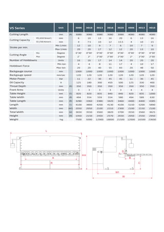 VS Series
(A)
(D)
(C)
(B)
(R)
(L)
(W1)
(W)
(H)
Unit
mm
mm
mm
Min 1/min
Max 1/min
Min 1/min
Max 1/min
Degree
Degree
Units
Min-ton
Max-ton
min
mm/sec
kW
It
mm
Units
mm
mm
mm
mm
mm
mm
mm
~kg
3006 3010 3013 3016 3020 4006 4013 4016
3080
6
4
12
20
21
33
0˚30’
2˚
16
4
20
1000
200
11
125
350
3
820
494
3280
4100
2050
3650
1950
7500
3080
10
7.5
10
20
15
27
0°30'
2°
16
4
20
1000
200
22
180
350
3
820
554
3360
3800
2050
3550
2150
9300
3080
13
10
9
17
15
27
0°30'
2°30'
17
8
40
1000
200
30
300
350
3
835
559
3380
4200
2100
3560
2450
12900
3080
16
12
7
12
11
18
0°30'
2°30'
14
11
55
1000
200
45
450
350
3
840
554
3420
4130
2210
3820
2570
18000
3080
20
15.5
6
12
9
17
0°30'
2°30'
14
17
83
1000
200
45
500
350
3
840
580
3460
4100
2300
3700
2650
21500
4080
6
4
10
20
19
31
0°30'
2°
20
4
20
1000
200
11
125
350
4
820
494
4400
5150
2100
3550
2050
12000
4080
13
10
7
13
13
25
0°30'
2°30'
20
10
48
1000
200
30
330
350
4
835
589
4400
5200
2150
3560
2550
16500
4080
16
15
9
10
0°30'
2°30'
20
17
50
1000
200
45
400
350
4
1000
630
4385
5890
2100
3625
2950
23600
Cutting Capacity
Cutting Angle
Holddown Force
Stroke per min.
HI Speed Stroke /min.
MS (450 N/mm²)
SS (700 N/mm²)
Min
Max
Cutting Length
Number of Holddowns
Backgauge course
Backgauge speed
Motor Power
Oil Capacity
Throat Depth
Front Arms
Table Height
Table Width
Table Length
Length
Width
Total Width
Height
Weight
VS Series
(A)
(D)
(C)
(B)
(R)
(L)
(W1)
(W)
(H)
Unit
mm
mm
mm
Min 1/min
Max 1/min
Min 1/min
Max 1/min
Degree
Degree
Units
Min-ton
Max-ton
min
mm/sec
kW
It
mm
Units
mm
mm
mm
mm
mm
mm
mm
~kg
3006 3010 3013 3016 3020 4006 4013 4016
3080
6
4
12
20
21
33
0˚30’
2˚
16
4
20
1000
120
11
125
350
3
820
494
3280
4100
2050
3650
1950
7500
3080
10
7.5
10
20
15
27
0°30'
2°
16
4
20
1000
120
22
180
350
3
820
554
3360
3800
2050
3550
2150
9300
3080
13
10
9
17
15
27
0°30'
2°30'
17
8
40
1000
120
30
300
350
3
835
559
3380
4200
2100
3560
2450
12900
3080
16
12
7
12
11
18
0°30'
2°30'
14
11
55
1000
120
45
450
350
3
840
554
3420
4130
2210
3820
2570
18000
3080
20
15.5
6
12
9
17
0°30'
2°30'
14
17
83
1000
120
45
500
350
3
840
580
3460
4100
2300
3700
2650
21500
4080
6
4
10
20
19
31
0°30'
2°
20
4
20
1000
120
11
125
350
4
820
494
4400
5150
2100
3550
2050
12000
4080
13
10
7
13
13
25
0°30'
2°30'
20
10
48
1000
120
30
330
350
4
835
589
4400
5200
2150
3560
2550
16500
4080
16
15
9
10
0°30'
2°30'
20
17
50
1000
120
45
400
350
4
1000
630
4385
5890
2100
3625
2950
23600
Cutting Capacity
Cutting Angle
Holddown Force
Stroke per min.
HI Speed Stroke /min.
MS (450 N/mm²)
SS (700 N/mm²)
Min
Max
Cutting Length
Number of Holddowns
Backgauge course
Backgauge speed
Motor Power
Oil Capacity
Throat Depth
Front Arms
Table Height
Table Width
Table Length
Length
Width
Total Width
Height
Weight
2014_SUBAT_1.indd 40 11.06.2014 08:00
 