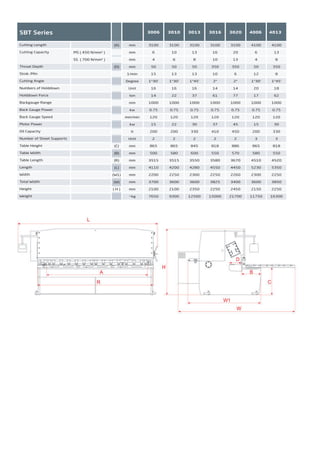 SBT Series
Cutting Length
Cutting Capacity
Throat Depth
Strok /Min
HI-SPEED Strok /Min
Cutting Angle
Numbers of Holddown
Holddown Force
Backgauge Range
Back Gauge Power
Back Gauge Speed
Motor Power
Oil Capacity
Number of Sheet Supports
Table Height
Table Width
Table Length
Length
Width
Total Width
Height
Weight
MS ( 450 N/mm² )
SS ( 700 N/mm² )
3100
6
4
50
15
24
1°30'
16
14
1000
0.75
120
15
200
2
865
500
3515
4110
2200
3700
2100
7650
3100
10
6
50
13
19
1°30'
16
22
1000
0.75
120
22
200
2
865
580
3515
4200
2250
3600
2100
9300
3100
13
8
50
13
18
1°45'
16
37
1000
0.75
120
30
330
2
845
600
3550
4280
2300
3600
2350
12500
3100
16
10
350
10
14
2°
14
61
1000
0.75
120
37
410
2
818
550
3580
4550
2250
3825
2250
15000
3100
20
13
350
6
8
2°
14
77
1000
0.75
120
45
450
2
886
570
3670
4450
2260
3400
2450
21700
4100
6
4
50
12
23
1°30'
20
17
1000
0.75
120
15
200
3
865
580
4510
5230
2300
3600
2150
11750
4100
13
8
350
8
17
1°45'
18
62
1000
0.75
120
30
330
3
818
550
4520
5350
2250
3850
2250
16300
mm
mm
mm
mm
1/min
1/min
Degree
Unit
ton
mm
kw
mm/min
kw
lt
Unit
mm
mm
mm
mm
mm
mm
mm
~kg
(A)
(D)
(C)
(B)
(R)
(L)
(W1)
(W)
( H )
3006 3010 3013 3016 3020 4006 4013
SBT Series
Cutting Length
Cutting Capacity
Throat Depth
Strok /Min
HI-SPEED Strok /Min
Cutting Angle
Numbers of Holddown
Holddown Force
Backgauge Range
Back Gauge Power
Back Gauge Speed
Motor Power
Oil Capacity
Number of Sheet Supports
Table Height
Table Width
Table Length
Length
Width
Total Width
Height
Weight
MS ( 450 N/mm² )
SS ( 700 N/mm² )
3100
6
4
50
15
24
1°30'
16
14
1000
0.75
120
15
200
2
865
500
3515
4110
2200
3700
2100
7650
3100
10
6
50
13
19
1°30'
16
22
1000
0.75
120
22
200
2
865
580
3515
4200
2250
3600
2100
9300
3100
13
8
50
13
18
1°45'
16
37
1000
0.75
120
30
330
2
845
600
3550
4280
2300
3600
2350
12500
3100
16
10
350
10
14
2°
14
61
1000
0.75
120
37
410
2
818
550
3580
4550
2250
3825
2250
15000
3100
20
13
350
6
8
2°
14
77
1000
0.75
120
45
450
2
886
570
3670
4450
2260
3400
2450
21700
4100
6
4
50
12
23
1°30'
20
17
1000
0.75
120
15
200
3
865
580
4510
5230
2300
3600
2150
11750
4100
13
8
350
8
17
1°45'
18
62
1000
0.75
120
30
330
3
818
550
4520
5350
2250
3850
2250
16300
mm
mm
mm
mm
1/min
1/min
Degree
Unit
ton
mm
kw
mm/min
kw
lt
Unit
mm
mm
mm
mm
mm
mm
mm
~kg
(A)
(D)
(C)
(B)
(R)
(L)
(W1)
(W)
( H )
3006 3010 3013 3016 3020 4006 4013
2014_SUBAT_1.indd 46 11.06.2014 08:00
 
