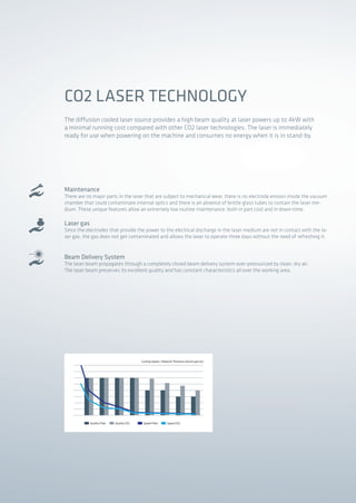 The diffusion cooled laser source provides a high beam quality at laser powers up to 4kW with
a minimal running cost compared with other CO2 laser technologies. The laser is immediately
ready for use when powering on the machine and consumes no energy when it is in stand-by.
CO2 LASER TECHNOLOGY
Maintenance
There are no major parts in the laser that are subject to mechanical wear, there is no electrode erosion inside the vacuum
chamber that could contaminate internal optics and there is an absence of brittle glass tubes to contain the laser me-
dium. These unique features allow an extremely low routine maintenance: both in part cost and in down-time.
Laser gas
Since the electrodes that provide the power to the electrical discharge in the laser medium are not in contact with the la-
ser gas, the gas does not get contaminated and allows the laser to operate three days without the need of refreshing it.
Beam Delivery System
The laser beam propagates through a completely closed beam delivery system over-pressurized by clean, dry air.
The laser beam preserves its excellent quality and has constant characteristics all over the working area.
Quality Fiber Quality CO2 Speed Fiber Speed CO2
Cutting Speed / Material Thickness (Assist gas N
²
)
2014_SUBAT_1.indd 62 11.06.2014 08:00
 