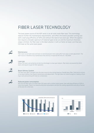 The laser power source of the HDF series is an all-solid-state fiber laser. This technology
reduces further the maintenance requirements, and offers the lowest possible running cost
with a wall-plug efficiency of 30% and without the need of any laser gas. When the applica-
tion requires a broader spectrum of material types to be cut and the maximum thickness
range is limited, the fiber laser is the ideal solution: it will cut faster at lower cost than any
CO2 laser at the same laser power.
FIBER LASER TECHNOLOGY
Maintenance
Fiber lasers are all solid state and have no mechanical parts that could suffer from wear or need adjustment. The
laser source is therefore truly maintenance free and has an expected life time of > 100,000h.
Laser gas
Where CO2 lasers are excited by an electrical discharge in a laser gas medium, fiber lasers are powered by diode
lasers and require no gas for their operation.
Beam Delivery System
The fiber laser light is brought from the laser source to the cutting head by a flexible glass fiber. There are no mirrors
in the beam delivery that require maintenance and adjustment. The light does not travel through air, making a flush-
ing or over-pressurizing with clean air unnecessary.
Reduced power consumption
Not only will fiber lasers cut faster than CO2 lasers with a similar output power, their wall-plug efficiency of 30% is
more than double. There is no stand-by electrical consumption and also the cooling requirements are only a fraction
of the ones for a CO2 laser.
Quality Fiber Quality CO2 Speed Fiber Speed CO2
Cutting Speed / Material Thickness (Assist gas O²)
Fiber CO2
Cost
Maintenance Power
Consumption
Compressed Air
2014_SUBAT_1.indd 63 11.06.2014 08:00
 
