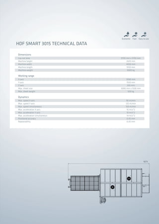 HDF SMART 3015 TECHNICAL DATA
Economic Easy to useFast
Lay-out area
Machine height
Machine width
Machine length
Machine weight
9700 mm x 5700 mm
2420 mm
4050 mm
9150 mm
9000 kg
Dimensions
X-axis
Y-axis
Z-axis
Max. sheet size
Max. sheet weight
3060 mm
1550 mm
200 mm
3000 mm x 1500 mm
500 kg
Working range
Max. speed X-axis
Max. speed Y-axis
Max. speed simultaneous
Max. acceleration X-axis
Max. acceleration Y-axis
Max. acceleration simultaneous
Positional accuracy
Repeatability
90 m/min
120 m/min
150 m/min
10 m/s^2
10 m/s^2
14 m/s^2
0.05 mm
0.05 mm
Dynamics
9273
2014_SUBAT_1.indd 67 11.06.2014 08:01
 