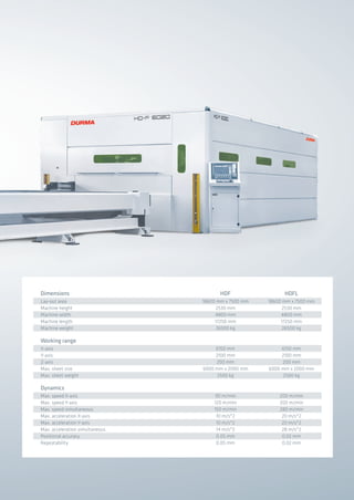 Lay-out area
Machine height
Machine width
Machine length
Machine weight
18600 mm x 7500 mm
2530 mm
4800 mm
17250 mm
26500 kg
Dimensions HDF HDFL
X-axis
Y-axis
Z-axis
Max. sheet size
Max. sheet weight
6150 mm
2100 mm
200 mm
6000 mm x 2000 mm
2500 kg
Working range
Max. speed X-axis
Max. speed Y-axis
Max. speed simultaneous
Max. acceleration X-axis
Max. acceleration Y-axis
Max. acceleration simultaneous
Positional accuracy
Repeatability
200 m/min
200 m/min
280 m/min
20 m/s^2
20 m/s^2
28 m/s^2
0.02 mm
0.02 mm
18600 mm x 7500 mm
2530 mm
4800 mm
17250 mm
26500 kg
6150 mm
2100 mm
200 mm
6000 mm x 2000 mm
2500 kg
90 m/min
120 m/min
150 m/min
10 m/s^2
10 m/s^2
14 m/s^2
0.05 mm
0.05 mm
Dynamics
2014_SUBAT_1.indd 71 11.06.2014 08:01
 