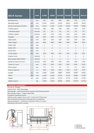STANDARD EQUIPMENTS
Y1, Y2, X - 3 Axes
Control Unit - CNC Advantage
Back gauge - motorised & linear guide & ball bearing system
Back gauge ﬁngers - height adjustable
European Clamping system
Sliding sheet support Arms with T-Canal and Tilting stop
CNC controlled motorized Crowning (only on 6meters)
Special designed - worldclass hydraulics blocks & valves
Worldclass electronics system
AD-R Series
OPTIONAL EQUIPMENTS
Control Unit - Durma GT10 Touch - 2D Graphic
Control Unit - CNC DNC 880S - 2D Colour Graphic
Control Unit - CNC DELEM DA 52
Control Unit - CNC DELEM DA 56 - 2D Colour Graphic
CE with Manual F.AKAS II M -FPSC-B-C + Safety covers with switch
CE with SICK C 4000- only for tandem + steel protection covers
DFS1 Laser Finger protection (Non CE)
Top tool European (One of them is segmented)
Bottom tool European (One of them is segmented)
Bottom tool Durma
Quick Release Clamping
Manual Crowning
CNC controlled motorized Crowning
Back gauge 1000 mm - Back protection with Light barrier
Oil Coolant
AD-R Series Unit 1260 2060 25100 30100 30135 30175 30220 303
Bending force
Bending length
Distance between columns
Y Rapid speed
Y Working speed
Y Return speed
Daylight
Table width
Table height
Stroke 160
Stroke 265
Stroke 365
Throat depth
Support arms
Back gauge ﬁnger blocks
Speed of travel in X-axis
Travel in X-axis
Motor power
Oiltank capacity
Length
Width
Height
Weight approx
s: Standart
o: Optional
x: Not Available
(A)
(B)
(D)
(G)
(F)
(C)
(C)
(C)
(E)
(L)
(W)
(H)
ton
mm
mm
mm/sec
mm/sec
mm/sec
mm
mm
mm
mm
mm
mm
mm
amount
amount
mm/sec
mm
kw
lt
mm
mm
mm
kg
60
1250
1050
200
10
110
400
104
900
s
o
x
350
2
2
250
750
7.5
100
2300
1200
2350
3100
60
2050
1700
200
10
110
400
104
900
s
o
x
350
2
2
250
650
7.5
100
3200
1200
2350
3550
100
2550
2200
180
10
120
530
104
900
x
s
x
410
2
2
250
650
11
100
3800
1670
2750
8650
100
3050
2600
180
10
120
530
104
900
x
s
x
410
2
2
250
650
11
100
4200
1670
2750
9250
135
3050
2600
160
10
120
530
104
900
x
s
x
410
2
2
250
650
15
150
4200
1680
2750
10250
175
3050
2600
120
10
100
530
104
900
x
s
x
410
2
2
250
650
18.5
250
4250
1700
2750
11250
220
3050
2600
120
10
100
530
104
900
x
s
x
410
2
2
250
650
22
250
4250
1770
2900
12250
32
30
26
10
1
10
63
15
90
41
2
2
25
65
3
25
43
18
32
172
AD-R Series
Bending force
Bending length
Distance between columns
Y Rapid speed
Y Working speed
Y Return speed
Daylight
Table width
Table height
Stroke 160
Stroke 265
Stroke 365
Throat depth
Support arms
Back gauge ﬁnger blocks
Speed of travel in X-axis
Travel in X-axis
Motor power
Oiltank capacity
Length
Width
Height
Weight approx
s: Standart
o: Optional
x: Not Available
(A
(B
(D
(G
(F
(C
(C
(C
(E
(L
(W
(H
2014_SUBAT_1.indd 8 11.06.2014 07:58
 