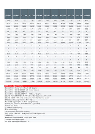 STANDARD EQUIPMENTS
Y1, Y2, X - 3 Axes
Control Unit - CNC Advantage
Back gauge - motorised & linear guide & ball bearing system
Back gauge ﬁngers - height adjustable
European Clamping system
Sliding sheet support Arms with T-Canal and Tilting stop
CNC controlled motorized Crowning (only on 6meters)
Special designed - worldclass hydraulics blocks & valves
Worldclass electronics system
AD-R Series
OPTIONAL EQUIPMENTS
Control Unit - Durma GT10 Touch - 2D Graphic
Control Unit - CNC DNC 880S - 2D Colour Graphic
Control Unit - CNC DELEM DA 52
Control Unit - CNC DELEM DA 56 - 2D Colour Graphic
CE with Manual F.AKAS II M -FPSC-B-C + Safety covers with switch
CE with SICK C 4000- only for tandem + steel protection covers
DFS1 Laser Finger protection (Non CE)
Top tool European (One of them is segmented)
Bottom tool European (One of them is segmented)
Bottom tool Durma
Quick Release Clamping
Manual Crowning
CNC controlled motorized Crowning
Back gauge 1000 mm - Back protection with Light barrier
Oil Coolant
Additional Finger blocks & Sliding front arms
Overseas special packaging
For more options please contact us.
30175 30220 30320 37175 37220 40175 40220 40320 40400 60220 60320 60400
175
3050
2600
120
10
100
530
104
900
x
s
x
410
2
2
250
650
18.5
250
4250
1700
2750
11250
220
3050
2600
120
10
100
530
104
900
x
s
x
410
2
2
250
650
22
250
4250
1770
2900
12250
320
3050
2600
100
10
100
630
154
900
x
x
s
410
2
2
250
650
37
250
4300
1820
3230
17250
175
3700
3100
120
10
100
530
104
900
x
s
x
410
2
2
250
650
18.5
250
4950
1700
2900
13000
220
3700
3100
120
10
100
530
104
900
x
s
x
410
2
2
250
650
22
250
4950
1770
2900
14100
175
4050
3600
120
10
100
530
104
900
265
410
2
2
500
650
18.5
250
5250
1700
2750
12850
220
4050
3600
120
10
100
530
104
900
265
410
2
2
500
650
22
250
5250
1770
2900
14750
320
4050
3600
100
10
100
630
154
900
365
410
2
2
500
650
37
250
5300
1910
3230
20750
400
4050
3400
100
8
80
630
154
1040
365
510
2
2
350
750
37
450
5750
2110
3540
26750
220
6050
5100
100
10
100
530
154
1100
265
410
4
4
350
750
22
250
7500
1770
3250
20590
320
6050
5100
100
10
100
630
154
1100
365
410
4
4
350
750
37
250
7500
1910
3450
28250
400
6050
5100
100
8
80
630
154
1220
365
510
4
4
350
750
37
500
7500
2110
3710
35750
40175 40220 40320 40400 60220 60320 60400
175
4050
3600
120
10
100
530
104
900
x
s
x
410
2
2
250
650
18.5
250
5250
1700
2750
12850
220
4050
3600
120
10
100
530
104
900
x
s
x
410
2
2
250
650
22
250
5250
1770
2900
14750
320
4050
3600
100
10
100
630
154
900
x
x
s
410
2
2
250
650
37
250
5300
1910
3230
20750
400
4050
3400
100
8
80
630
154
1040
x
x
s
510
2
2
250
750
37
450
5750
2110
3540
26750
220
6050
5100
100
10
100
530
154
1100
x
s
x
410
4
4
250
750
22
250
7500
1770
3250
20590
320
6050
5100
100
10
100
630
154
1100
x
x
s
410
4
4
250
750
37
250
7500
1910
3450
28250
400
6050
5100
100
8
80
630
154
1220
x
x
s
510
4
4
250
750
37
500
7500
2110
3710
35750
2014_SUBAT_1.indd 9 11.06.2014 07:58
 