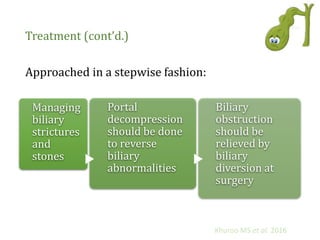 Treatment (cont’d.)
Approached in a stepwise fashion:
Managing
biliary
strictures
and
stones
Portal
decompression
should be done
to reverse
biliary
abnormalities
Biliary
obstruction
should be
relieved by
biliary
diversion at
surgery
Khuroo MS et al. 2016
 