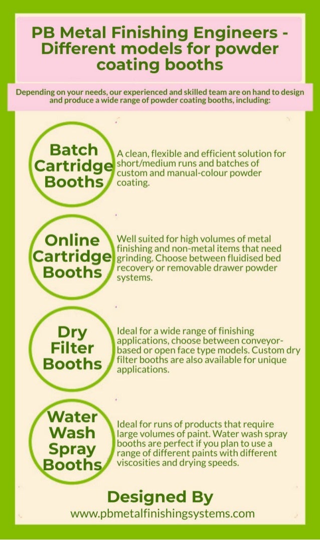 PB Metal Finishing Engineers Different models for powder coating booths