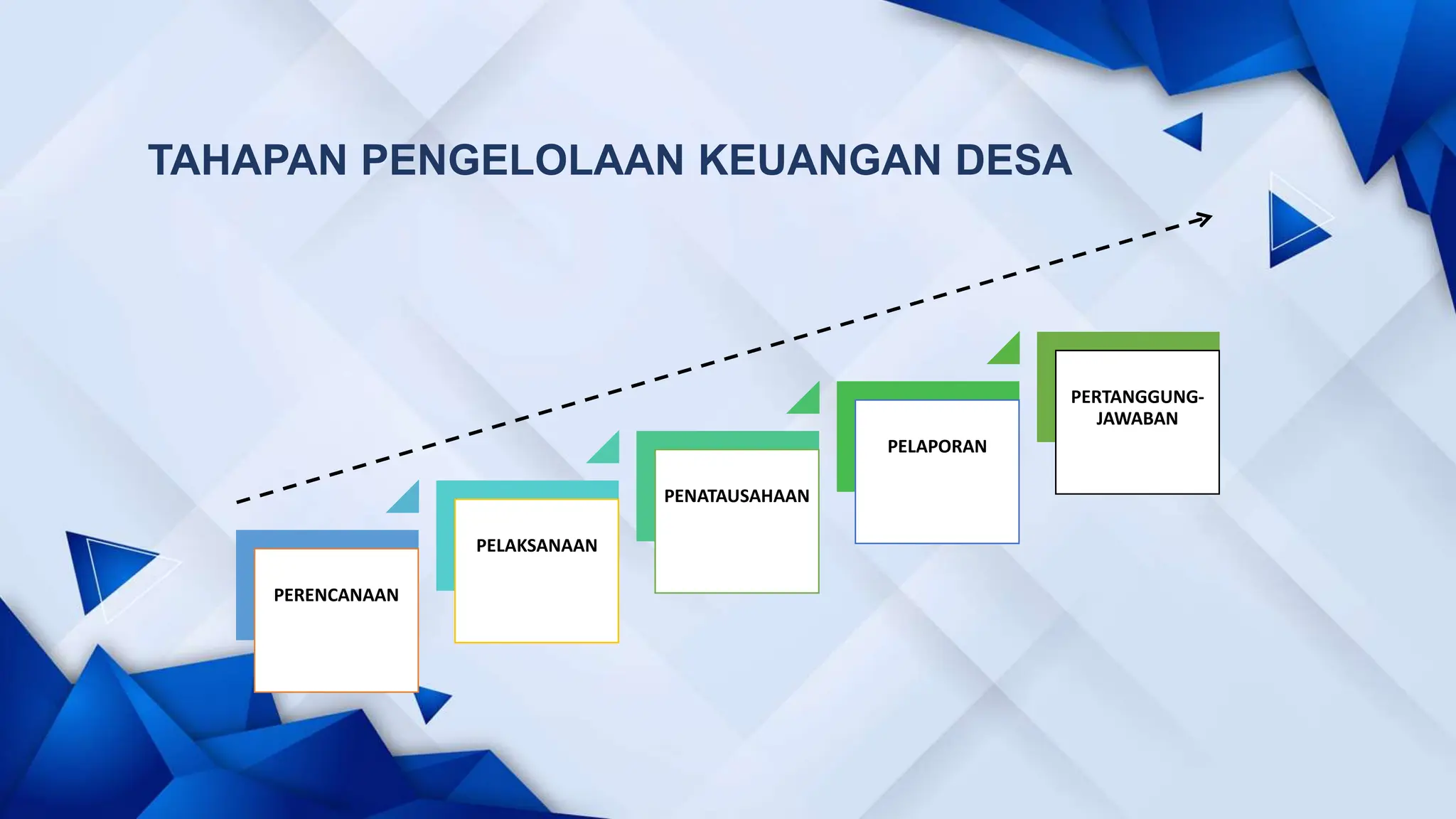 Materi Pengelolaan Keuangan desa dan aset | PPTX