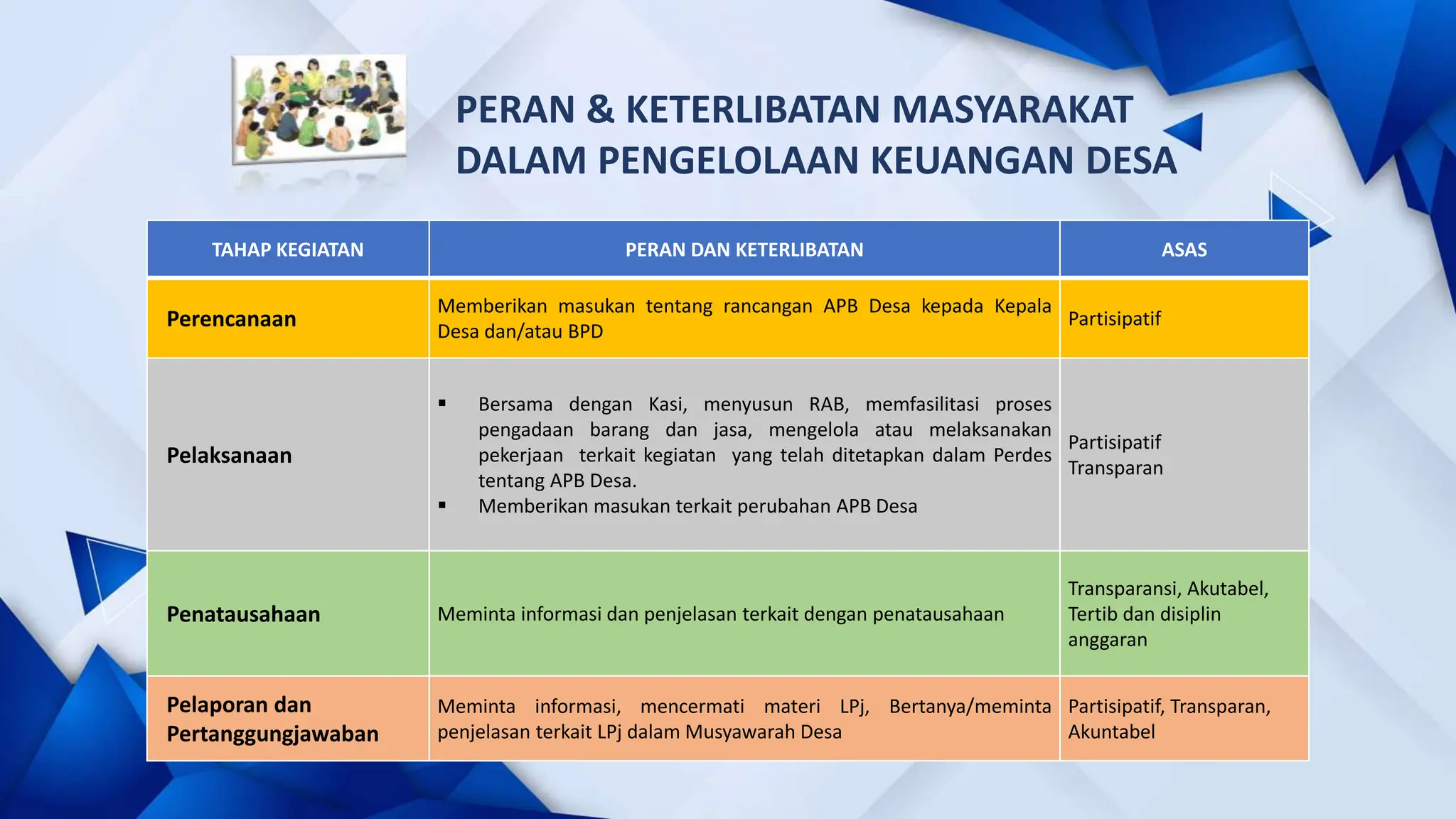 Materi Pengelolaan Keuangan desa dan aset | PPTX