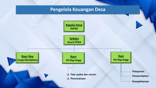 Materi Pengelolaan Keuangan desa dan aset | PPTX