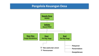 Pengelolaan Keuangan Desa yang Transparan dan Akuntabel: Kebijakan ...
