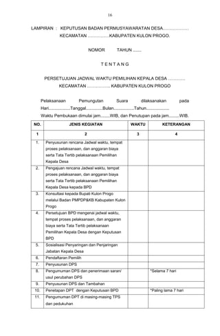 16


LAMPIRAN : KEPUTUSAN BADAN PERMUSYAWARATAN DESA………………
                    KECAMATAN ……………KABUPATEN KULON PROGO.


                                         NOMOR             TAHUN .......


                                                TENTANG


         PERSETUJUAN JADWAL WAKTU PEMILIHAN KEPALA DESA …………
                   KECAMATAN ……………. KABUPATEN KULON PROGO


       Pelaksanaan               Pemungutan                Suara             dilaksanakan              pada
       Hari..................Tanggal..............Bulan.................Tahun...................
       Waktu Pembukaan dimulai jam........WIB, dan Penutupan pada jam.........WIB.
NO.                       JENIS KEGIATAN                             WAKTU                 KETERANGAN

 1                                   2                                   3                         4

 1.       Penyusunan rencana Jadwal waktu, tempat
          proses pelaksanaan, dan anggaran biaya
          serta Tata Tertib pelaksanaan Pemilihan
          Kepala Desa
 2.       Pengajuan rencana Jadwal waktu, tempat
          proses pelaksanaan, dan anggaran biaya
          serta Tata Tertib pelaksanaan Pemilihan
          Kepala Desa kepada BPD
 3.       Konsultasi kepada Bupati Kulon Progo
          melalui Badan PMPDP&KB Kabupaten Kulon
          Progo
 4.       Persetujuan BPD mengenai jadwal waktu,
          tempat proses pelaksanaan, dan anggaran
          biaya serta Tata Tertib pelaksanaan
          Pemilihan Kepala Desa dengan Keputusan
          BPD
 5.       Sosialisasi Penyaringan dan Penjaringan
          Jabatan Kepala Desa
 6.       Pendaftaran Pemilih
 7.       Penyusunan DPS
 8.       Pengumuman DPS dan penerimaan saran/                                    *Selama 7 hari
          usul perubahan DPS
 9.       Penyusunan DPS dan Tambahan
 10.      Penetapan DPT dengan Keputusan BPD                                      *Paling lama 7 hari
 11.      Pengumuman DPT di masing-masing TPS
          dan pedukuhan
 