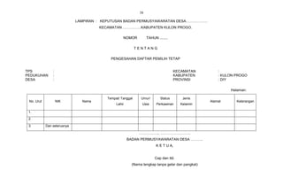 38

                             LAMPIRAN : KEPUTUSAN BADAN PERMUSYAWARATAN DESA………………
                                      KECAMATAN ……………KABUPATEN KULON PROGO.

                                                  NOMOR          TAHUN ........

                                                           TENTANG

                                           PENGESAHAN DAFTAR PEMILIH TETAP


TPS             :                                                                  KECAMATAN         :
PEDUKUHAN       :                                                                  KABUPATEN         : KULON PROGO
DESA            :                                                                  PROVINSI          : DIY

                                                                                                          Halaman:

                                         Tempat/ Tanggal     Umur/        Status      Jenis
 No. Urut           NIK        Nama                                                              Alamat      Keterangan
                                              Lahir           Usia     Perkawinan    Kelamin

 1.

 2.

 3.         Dan seterusnya

                                                            ……………., …………………….
                                                      BADAN PERMUSYAWARATAN DESA ……….
                                                                       K E T U A,


                                                                      Cap dan ttd.
                                                        (Nama lengkap tanpa gelar dan pangkat)
 