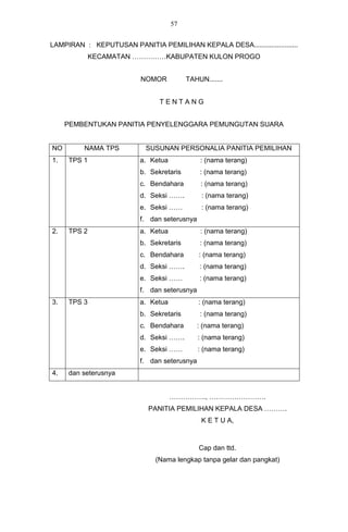 57


LAMPIRAN : KEPUTUSAN PANITIA PEMILIHAN KEPALA DESA.......................
             KECAMATAN ……………KABUPATEN KULON PROGO


                          NOMOR           TAHUN.......


                                TENTANG


     PEMBENTUKAN PANITIA PENYELENGGARA PEMUNGUTAN SUARA


NO        NAMA TPS          SUSUNAN PERSONALIA PANITIA PEMILIHAN
1.   TPS 1                a. Ketua             : (nama terang)
                          b. Sekretaris       : (nama terang)
                          c. Bendahara         : (nama terang)
                          d. Seksi …….         : (nama terang)
                          e. Seksi ……          : (nama terang)
                          f. dan seterusnya
2.   TPS 2                a. Ketua             : (nama terang)
                          b. Sekretaris       : (nama terang)
                          c. Bendahara        : (nama terang)
                          d. Seksi …….        : (nama terang)
                          e. Seksi ……         : (nama terang)
                          f. dan seterusnya
3.   TPS 3                a. Ketua            : (nama terang)
                          b. Sekretaris       : (nama terang)
                          c. Bendahara        : (nama terang)
                          d. Seksi …….        : (nama terang)
                          e. Seksi ……         : (nama terang)
                          f. dan seterusnya
4.   dan seterusnya


                                     ……………., …………………….
                            PANITIA PEMILIHAN KEPALA DESA ……….
                                               K E T U A,



                                              Cap dan ttd.
                               (Nama lengkap tanpa gelar dan pangkat)
 