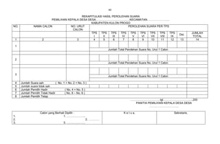80

                                            REKAPITULASI HASIL PEROLEHAN SUARA
                          PEMILIHAN KEPALA DESA DESA………………………………KECAMATAN……………………
                                                  KABUPATEN KULON PROGO
NO.             NAMA CALON            NO. URUT                          PEROLEHAN SUARA PER TPS
                                       CALON
                                                  TPS  TPS TPS      TPS TPS    TPS  TPS TPS     TPS                              JUMLAH
                                                                                                                       Dst.
                                                   I     II    III   IV   V     VI   VII  VIII   IX                               TOTAL
 1                   2                    3        4     5      6     7   8     9    10   11     12                     13          14

 1
                                                                   Jumlah Total Perolehan Suara No. Urut 1 Calon


 2
                                                                   Jumlah Total Perolehan Suara No. Urut 1 Calon



 3
                                                                   Jumlah Total Perolehan Suara No. Urut 1 Calon

 4    Jumlah Suara sah           ( No. 1 + No. 2 + No. 3 )
 5    Jumlah suara tidak sah
 6    Jumlah Pemilih Hadir              ( No. 4 + No. 5 )
 7    Jumlah Pemilih Tidak Hadir        ( No. 8 – No. 6 )
 8    Jumlah Pemilih Tetap
                                                                                   …………………………, tgl…………………………..200
                                                                                     PANITIA PEMILIHAN KEPALA DESA DESA
                                                                                              ………………………….

                     Calon yang Berhak Dipilih :                              K e t u a,                           Sekretaris,
1.                                    1. ………………..
2.                                                       2. …………
3.                                     3. ………….…….
 