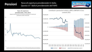 Pensioni Tasso di copertura previdenziale In Italia.
Questo è il “deficit previdenziale dell’INPS
 
