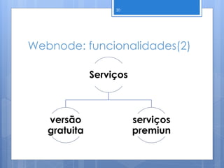 Webnode: funcionalidades(2)
30
Serviços
versão
gratuita
serviços
premiun
 