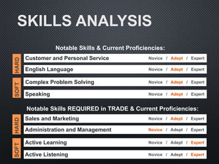 SKILLS ANALYSIS
Notable Skills & Current Proficiencies:
Notable Skills REQUIRED in TRADE & Current Proficiencies:
Customer...