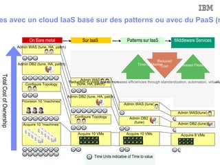 C:\Documents and Settings\kskapinetz\Local Settings\Temporary Internet Files\Content.IE5\SXUKS0OL\MPj04140700000[1].jpg IT traditionnel = Séparation physique Image from Microsoft Clip Art IT traditionnel = Séparation physique 
