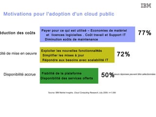 Augmente tx d'utilisation 