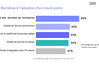 Efficacité énergétique 