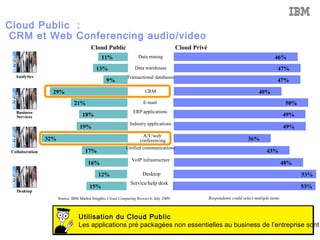 Configuration adaptable 