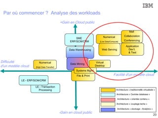 Intensité capitalistique 
