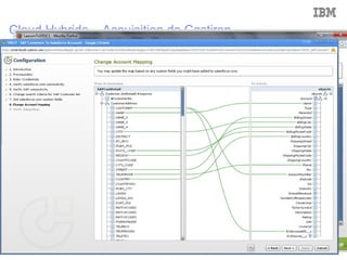 Investissement  matériel systématique Avec Simplification 