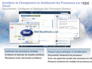 Support aisé Sans Contraintes physiques 