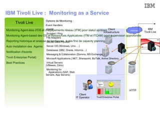 Configuration répétable 