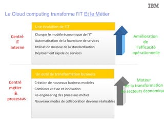 Accès universel Scalabilité “élastique”  