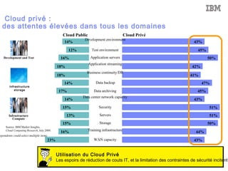 Abstraction de l'infrastructure Sans Contraintes physiques 