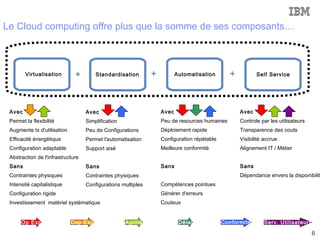 Bénéfices Clients : Variabilité des couts, flexibilité, sécurité, scalabilité, facilité de mise en oeuvre ... 