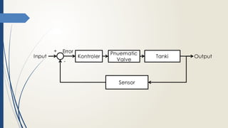 Comprehensive Introduction to Control Systems: History, Components, and ...