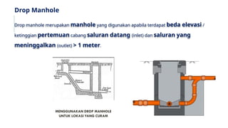 Drop Manhool PB 04_PERENCANAAN Jaringan Perpipaan .pptx pada program Sanitasi | PPTX