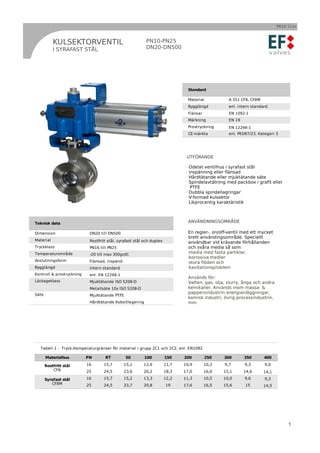 PB10-11sv



           KULSEKTORVENTIL                                 PN10-PN25
           I SYRAFAST STÅL                                 DN20-DN500




                                                                                   Standard

                                                                                   Material           A 351 CF8, CF8M
                                                                                   Bygglängd          enl. intern standard
                                                                                   Flänsar            EN 1092-1
                                                                                   Märkning           EN 19
                                                                                   Provtryckning      EN 12266-1
                                                                                   CE-märkta          enl. PED97/23, Kategori 3




                                                                               UTFÖRANDE

                                                                               •   Odelat ventilhus i syrafast stål
                                                                               •   Inspänning eller flänsad
                                                                               •   Hårdtätande eller mjuktätande säte
                                                                               •   Spindelavtätning med packbox i grafit eller
                                                                                    PTFE
                                                                               •   Dubbla spindellagringar
                                                                               •   V-formad kulsektor
                                                                               •   Likprocentig karaktäristik



Teknisk data                                                                       ANVÄNDNINGSOMRÅDE

Dimension                   DN20 till DN500                                        En regler-, on/off-ventil med ett mycket
                                                                                   brett användingsområde. Speciellt
Material                    Rostfritt stål, syrafast stål och duplex               användbar vid krävande förhållanden
Tryckklass                  PN16 till PN25                                         och svåra media så som:
                                                                                   •media med fasta partiklar,
Temperaturområde            -20 till max 300grdC
                                                                                   •korrosiva medier

Anslutningsform             Flänsad, inspänd                                       •stora flöden och

Bygglängd                                                                          •kavitationsproblem
                            Intern standard
Kontroll & provtryckning    enl. EN 12266-1
                                                                                   Används för:
Läckageklass                Mjuktätande ISO 5208-D                                 Vatten, gas, olja, slurry, ånga och andra
                            Metallsäte 10x ISO 5208-D                              kemikalier. Används inom massa- &
Säte
                                                                                   pappersindustrin energianläggningar,
                            Mjuktätande PTFE
                                                                                   kemisk industri, övrig processindustrin,
                            Hårdtätande Koboltlegering                             mm




  Tabell 1 - Tryck-/temperaturgränser för material i grupp 2C1 och 2C2, enl. EN1092

       Materialhus         PN       RT         50         100          150    200             250   300       350       400

       Rostfritt stål      16      15,7        15,1      12,9          11,7   10,9           10,3   9,7       9,3       9,0
           CF8             25      24,5        23,6      20,2          18,3   17,0           16,0   15,1      14,6      14,1
       Syrafast stål       16      15,7        15,2      13,3          12,2   11,3           10,5   10,0      9,6       9,3
          CF8M             25      24,5        23,7      20,8          19     17,6           16,5   15,6      15        14,5




                                                                                                                                    1
 