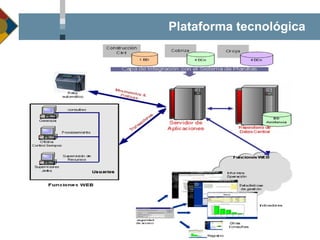 Plataforma tecnológica  
